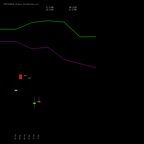 NIFTY 26900.00 CE (CALL) 01 September 2026 options price chart analysis Nifty 50 