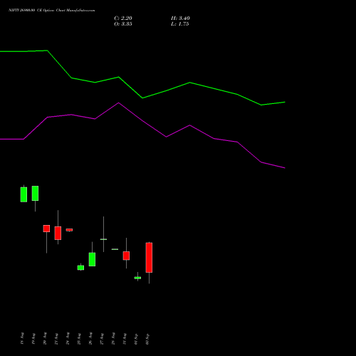 NIFTY 26900.00 CE (CALL) 29 September 2026 options price chart analysis Nifty 50 