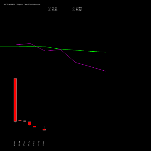 NIFTY 26900.00 CE (CALL) 27 October 2026 options price chart analysis Nifty 50 