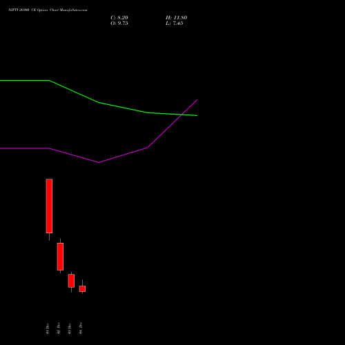 Live NIFTY 26900 CE (CALL) 16 December 2025 options price chart analysis Nifty 50 