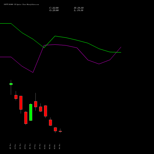 Live NIFTY 26900 CE (CALL) 23 December 2025 options price chart analysis Nifty 50 