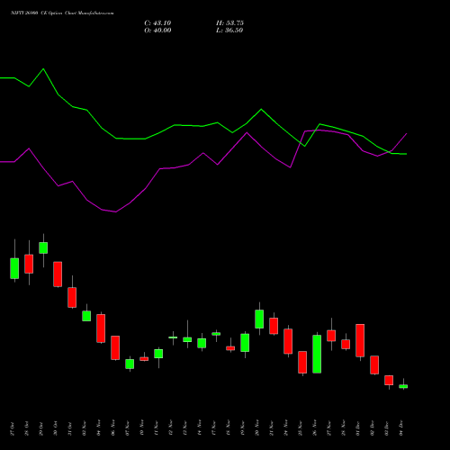 Live NIFTY 26900 CE (CALL) 30 December 2025 options price chart analysis Nifty 50 