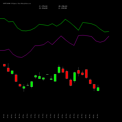 Live NIFTY 26900 CE (CALL) 27 January 2026 options price chart analysis Nifty 50 