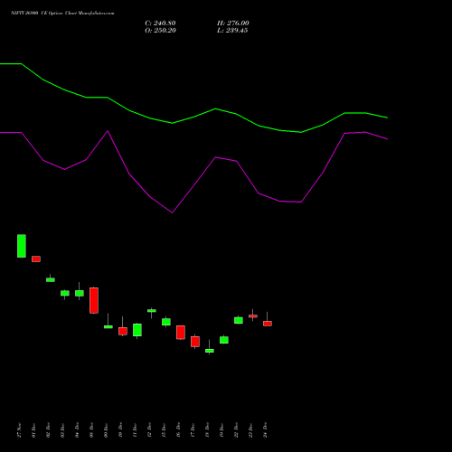 Live NIFTY 26900 CE (CALL) 24 February 2026 options price chart analysis Nifty 50 