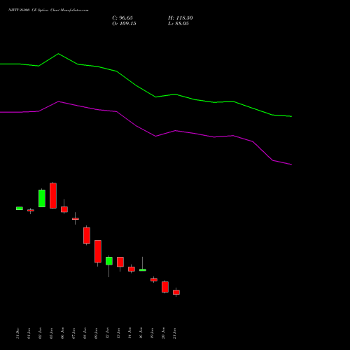 NIFTY 26900 CE (CALL) 30 March 2026 options price chart analysis Nifty 50 