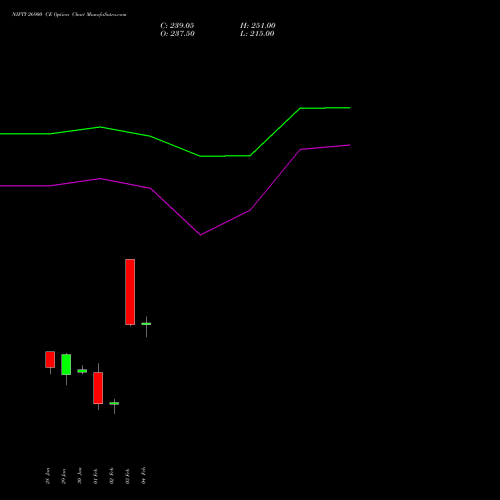 NIFTY 26900 CE (CALL) 28 April 2026 options price chart analysis Nifty 50 