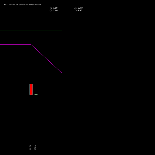 NIFTY 26950.00 CE (CALL) 17 March 2026 options price chart analysis Nifty 50 