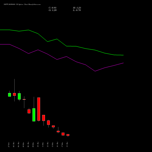 NIFTY 26950.00 CE (CALL) 24 March 2026 options price chart analysis Nifty 50 