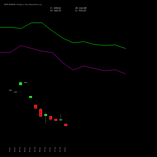NIFTY 26950.00 CE (CALL) 30 March 2026 options price chart analysis Nifty 50 