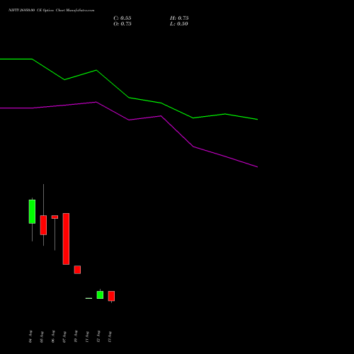 NIFTY 26950.00 CE (CALL) 25 August 2026 options price chart analysis Nifty 50 