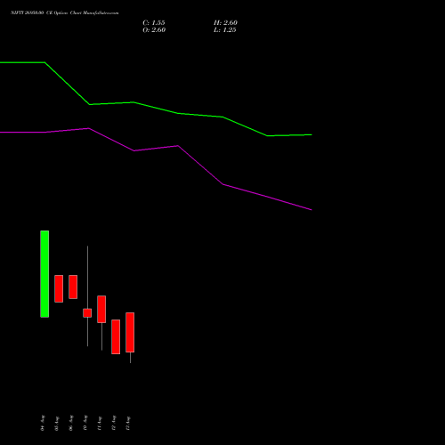 NIFTY 26950.00 CE (CALL) 01 September 2026 options price chart analysis Nifty 50 