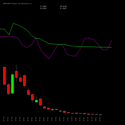 NIFTY 26950 CE (CALL) 30 December 2025 options price chart analysis Nifty 50 