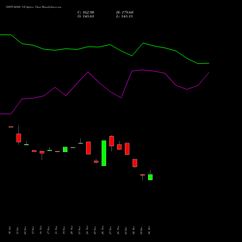 Live NIFTY 26950 CE (CALL) 27 January 2026 options price chart analysis Nifty 50 