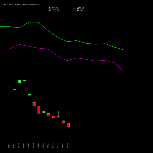 NIFTY 26950 CE (CALL) 30 March 2026 options price chart analysis Nifty 50 
