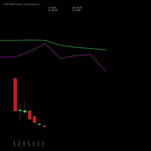 NIFTY 27000.00 CE (CALL) 24 March 2026 options price chart analysis Nifty 50 