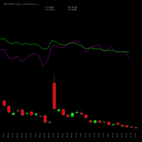 NIFTY 27000.00 CE (CALL) 30 March 2026 options price chart analysis Nifty 50 
