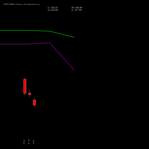NIFTY 27000.00 CE (CALL) 26 May 2026 options price chart analysis Nifty 50 
