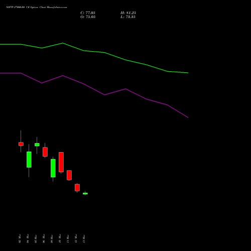 NIFTY 27000.00 CE (CALL) 30 June 2026 options price chart analysis Nifty 50 