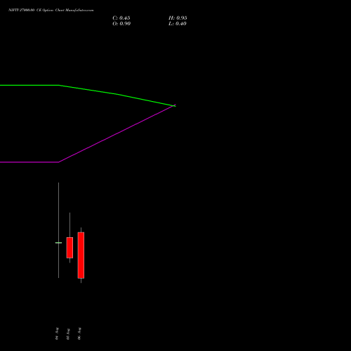 NIFTY 27000.00 CE (CALL) 11 August 2026 options price chart analysis Nifty 50 