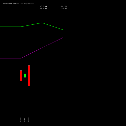 NIFTY 27000.00 CE (CALL) 18 August 2026 options price chart analysis Nifty 50 
