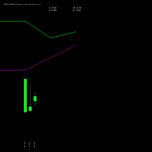 NIFTY 27000.00 CE (CALL) 01 September 2026 options price chart analysis Nifty 50 