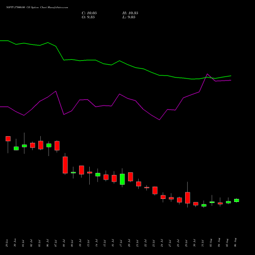 NIFTY 27000.00 CE (CALL) 29 September 2026 options price chart analysis Nifty 50 