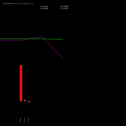 NIFTY 27000.00 CE (CALL) 27 October 2026 options price chart analysis Nifty 50 