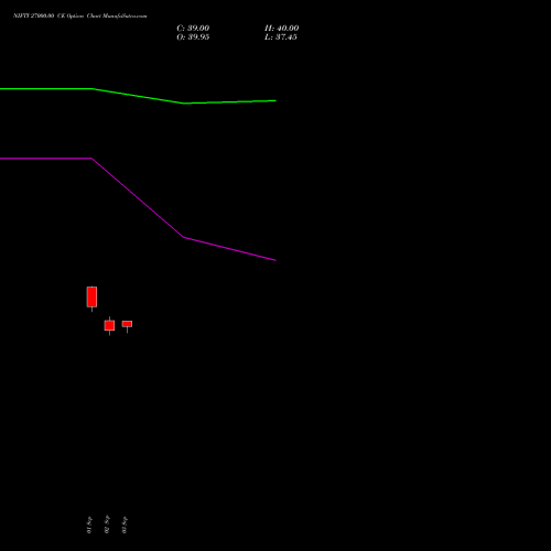 NIFTY 27000.00 CE (CALL) 29 December 2026 options price chart analysis Nifty 50 