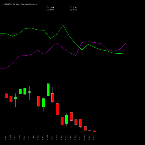 Live NIFTY 27000 CE (CALL) 09 December 2025 options price chart analysis Nifty 50 