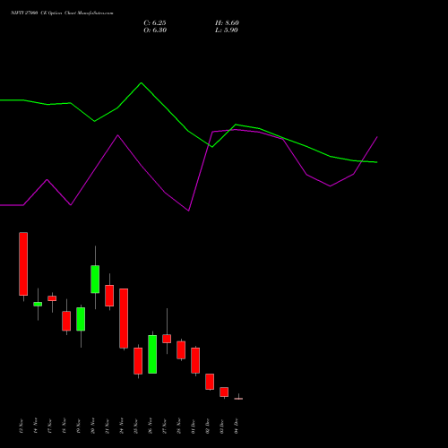 Live NIFTY 27000 CE (CALL) 16 December 2025 options price chart analysis Nifty 50 