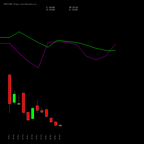 Live NIFTY 27000 CE (CALL) 23 December 2025 options price chart analysis Nifty 50 