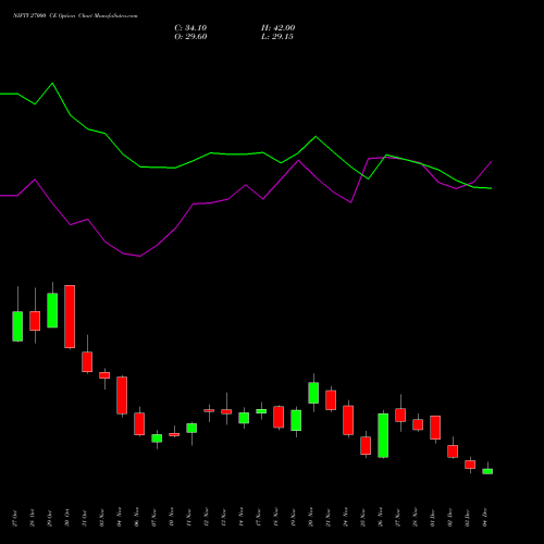 Live NIFTY 27000 CE (CALL) 30 December 2025 options price chart analysis Nifty 50 