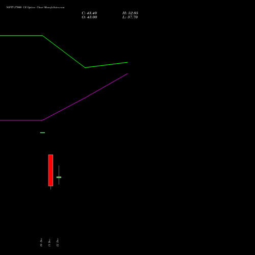 Live NIFTY 27000 CE (CALL) 13 January 2026 options price chart analysis Nifty 50 