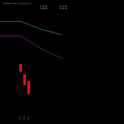 NIFTY 27000 CE (CALL) 10 February 2026 options price chart analysis Nifty 50 