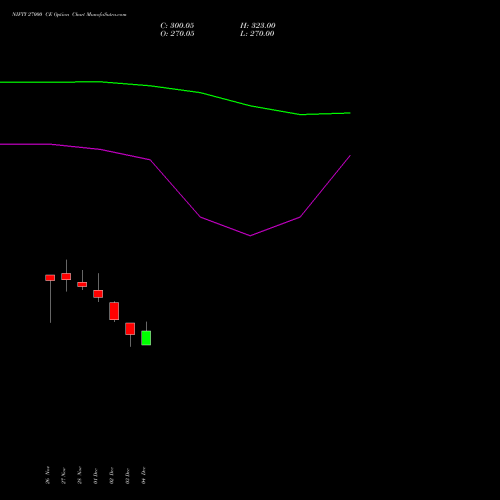 Live NIFTY 27000 CE (CALL) 24 February 2026 options price chart analysis Nifty 50 