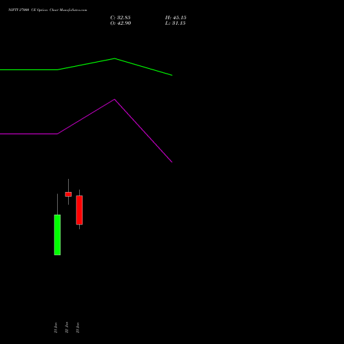 NIFTY 27000 CE (CALL) 02 March 2026 options price chart analysis Nifty 50 