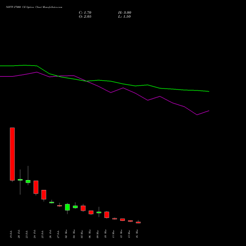 NIFTY 27000 CE (CALL) 24 March 2026 options price chart analysis Nifty 50 