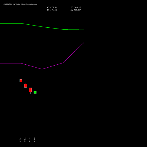 Live NIFTY 27000 CE (CALL) 31 March 2026 options price chart analysis Nifty 50 
