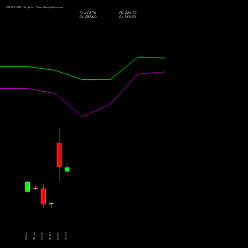 NIFTY 27000 CE (CALL) 28 April 2026 options price chart analysis Nifty 50 