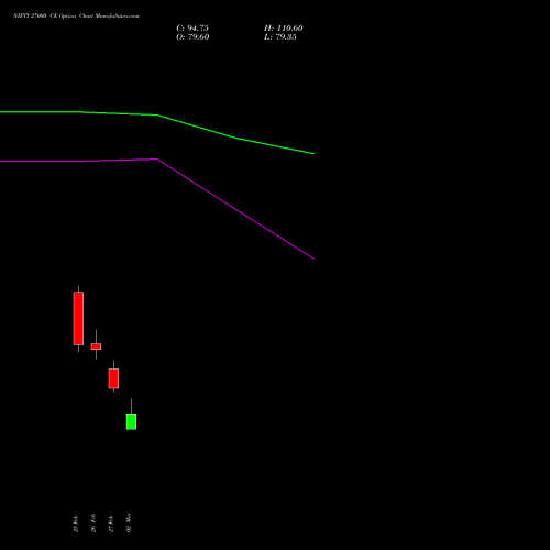 NIFTY 27000 CE (CALL) 26 May 2026 options price chart analysis Nifty 50 