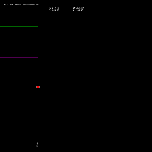 NIFTY 27000 CE (CALL) 30 June 2026 options price chart analysis Nifty 50 