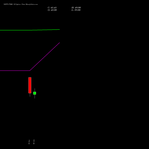 NIFTY 27000 CE (CALL) 29 September 2026 options price chart analysis Nifty 50 