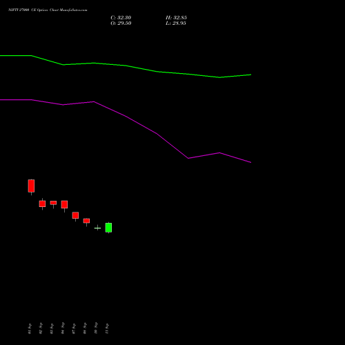 NIFTY 27000 CE (CALL) 29 December 2026 options price chart analysis Nifty 50 