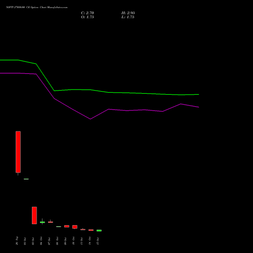 NIFTY 27050.00 CE CALL indicators chart analysis Nifty 50 options price chart strike 27050.00 CALL