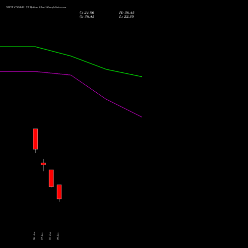 NIFTY 27050.00 CE (CALL) 03 February 2026 options price chart analysis Nifty 50 
