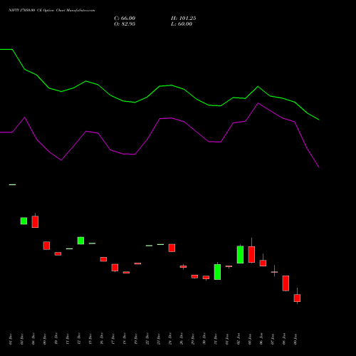 NIFTY 27050.00 CE (CALL) 24 February 2026 options price chart analysis Nifty 50 