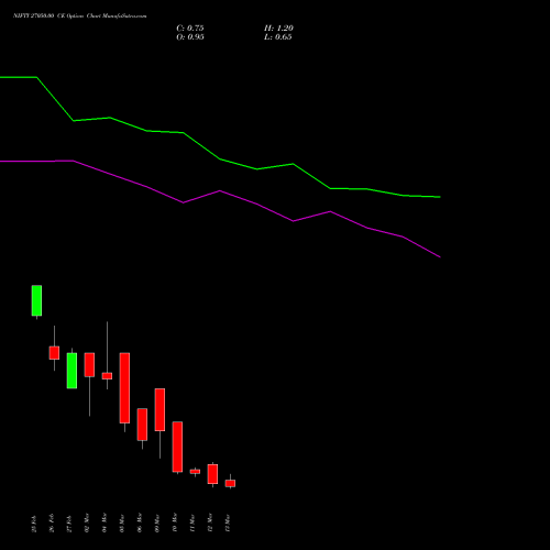 NIFTY 27050.00 CE (CALL) 17 March 2026 options price chart analysis Nifty 50 