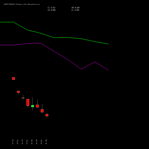 NIFTY 27050.00 CE (CALL) 24 March 2026 options price chart analysis Nifty 50 
