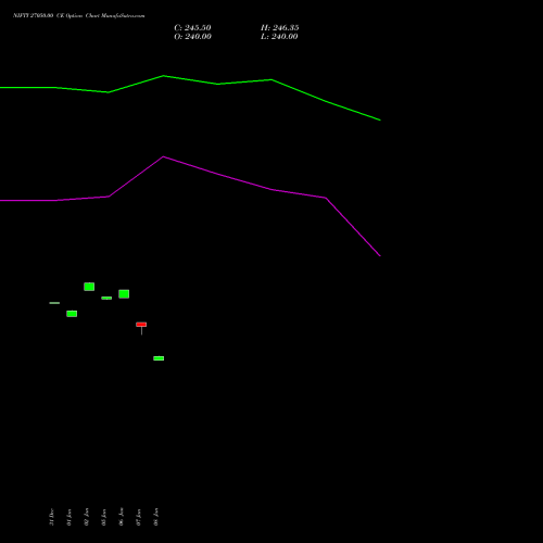 NIFTY 27050.00 CE (CALL) 30 March 2026 options price chart analysis Nifty 50 