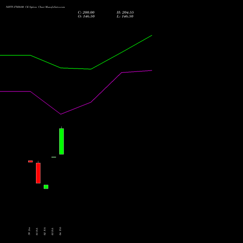 NIFTY 27050.00 CE (CALL) 28 April 2026 options price chart analysis Nifty 50 